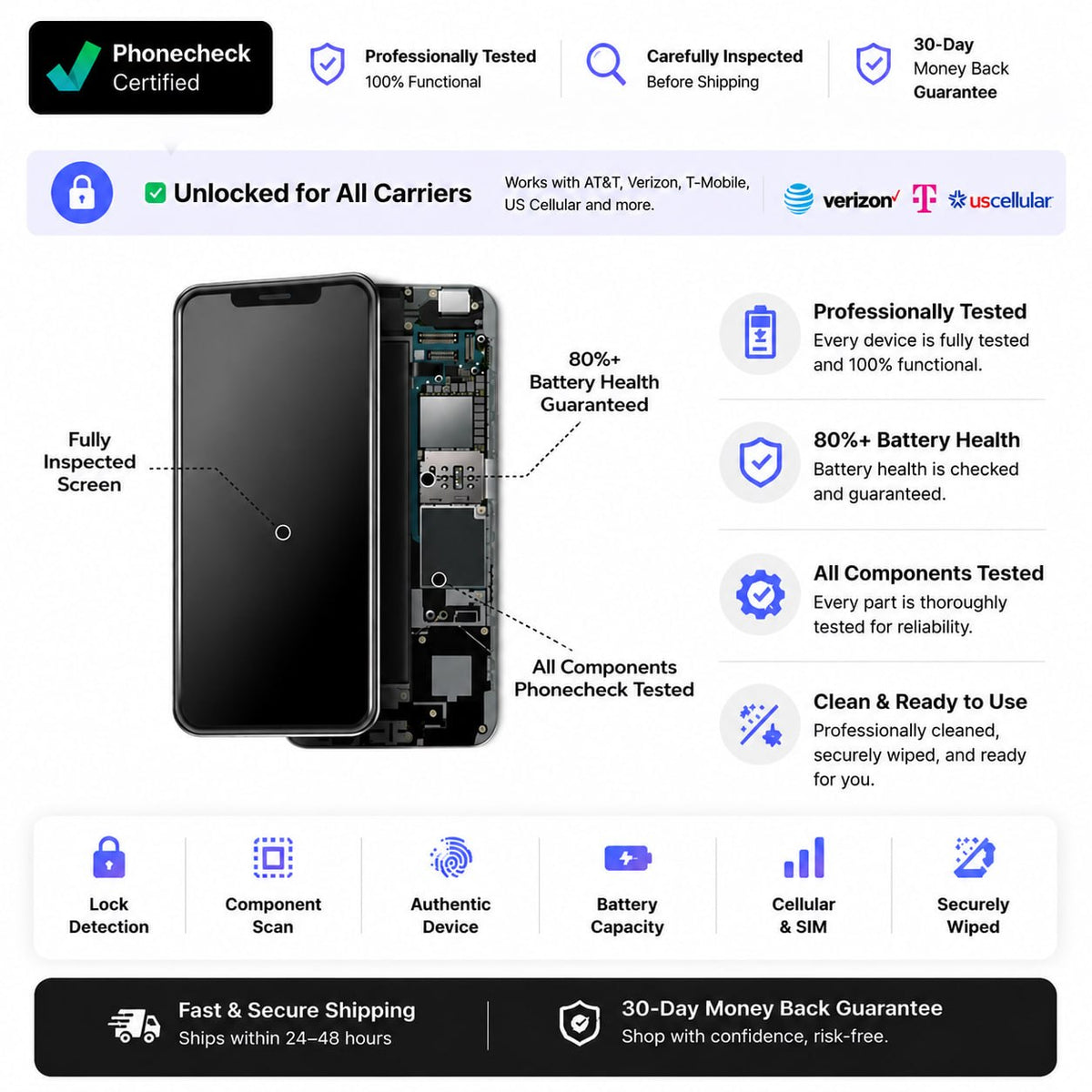 Refurbished iPhone 13 Pro Max | Excellent Condition